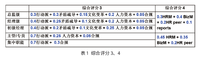 表一.jpg