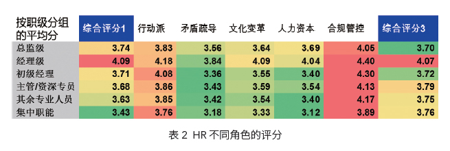 表二.jpg