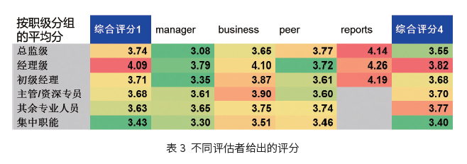 表三.jpg