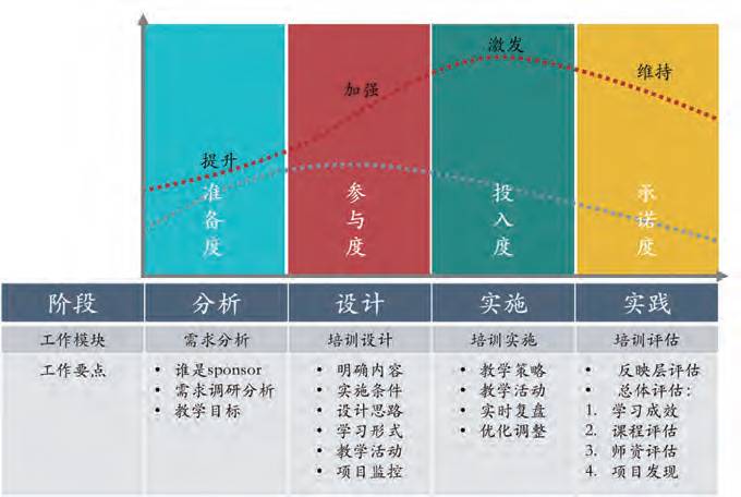 前沿1-图5-领导力发展项目设计的整体视图：学习的四度.jpg