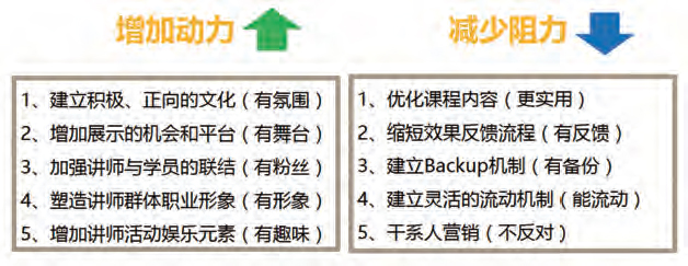 前沿4-图4-双向措施：增加动力 & 减少阻力.jpg