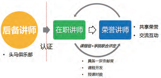 前沿4-图6-改善流动管理.jpg