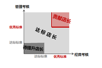 如家-图表1：校绩考核结果呈现.bmp