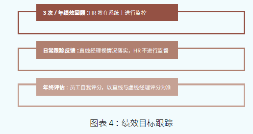 科勒-图表4 ：绩效目标跟踪.png