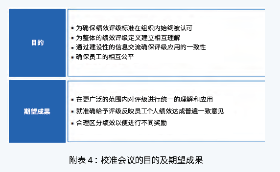 罗氏-附表4 ：校准会议的目的及期望成果.png