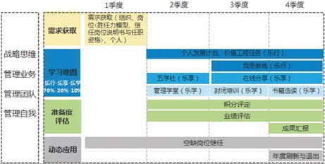 中兴财务-游戏化运营继任者规划图2-4：更进方式4.jpg