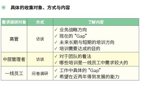 某外资企业A 将业务需求转化为培训 2.jpg