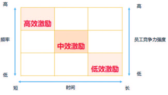 薪酬敏捷力-2.jpg