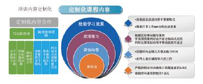 拜尔斯道夫- 销售的生意计划制定 3.jpg