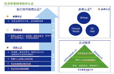 梅特勒- 托利多——新业务环境下的销售培训 1.jpg