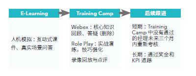 某医药公司- 科学拜访能力打造 2.jpg