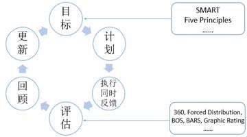 绩效管理体系重塑-1.jpg