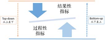 绩效管理体系重塑-3.jpg