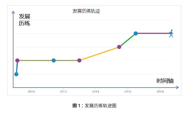 海尔基于人单合一 1.PNG