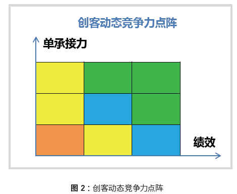 海尔基于人单合一 2.PNG